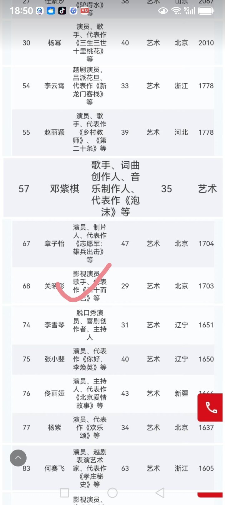 关晓彤入选中国女性500强
