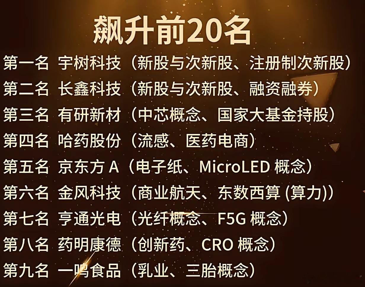 🔥A股飙升榜前20名单曝光！新股狂涨霸榜，算力、半导体、医药集体起飞市场进入震