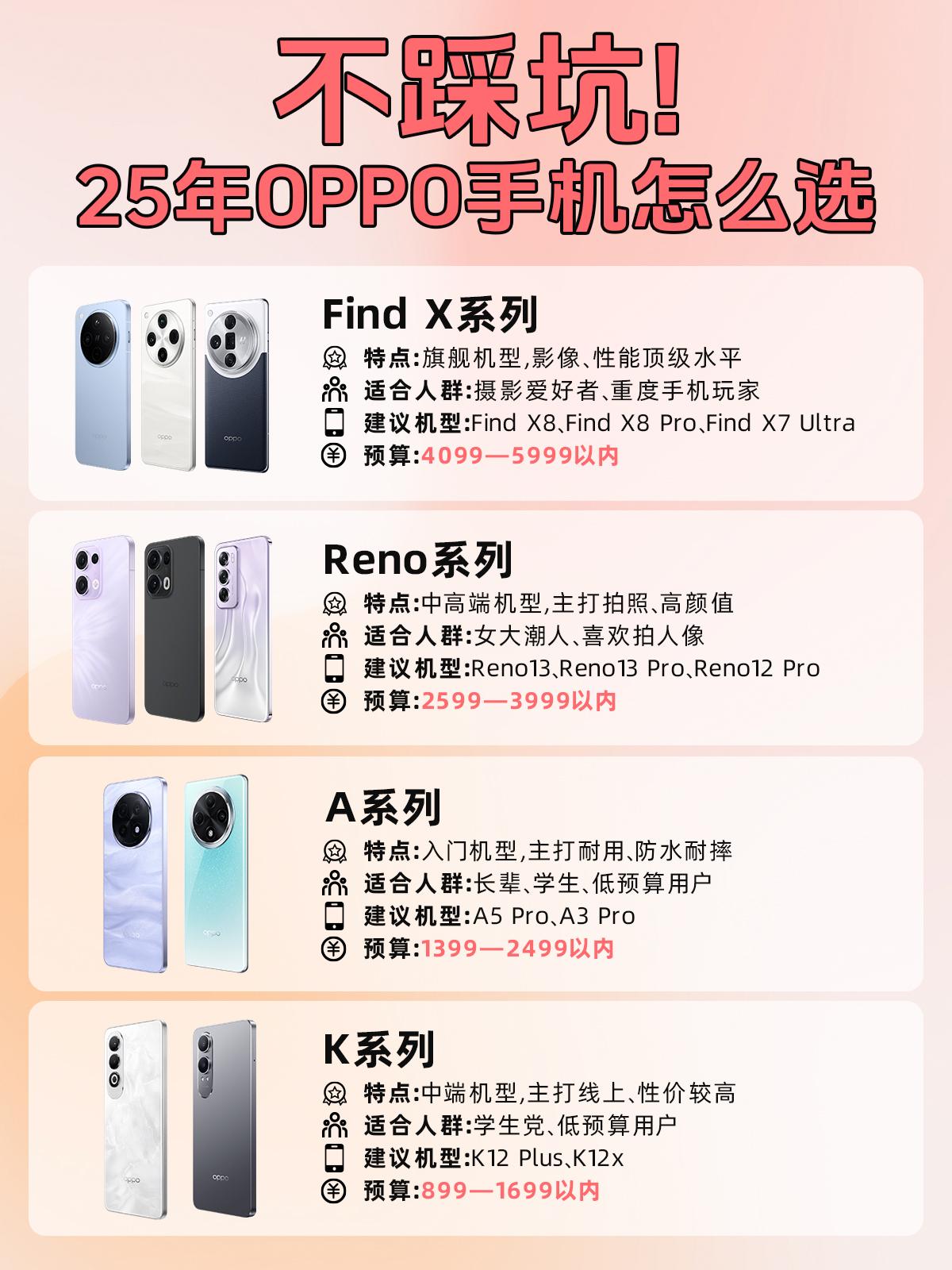 🆕2025年到了，很多🤔宝子想换新手机，又不知道该怎么选？
今天趁着OPPO