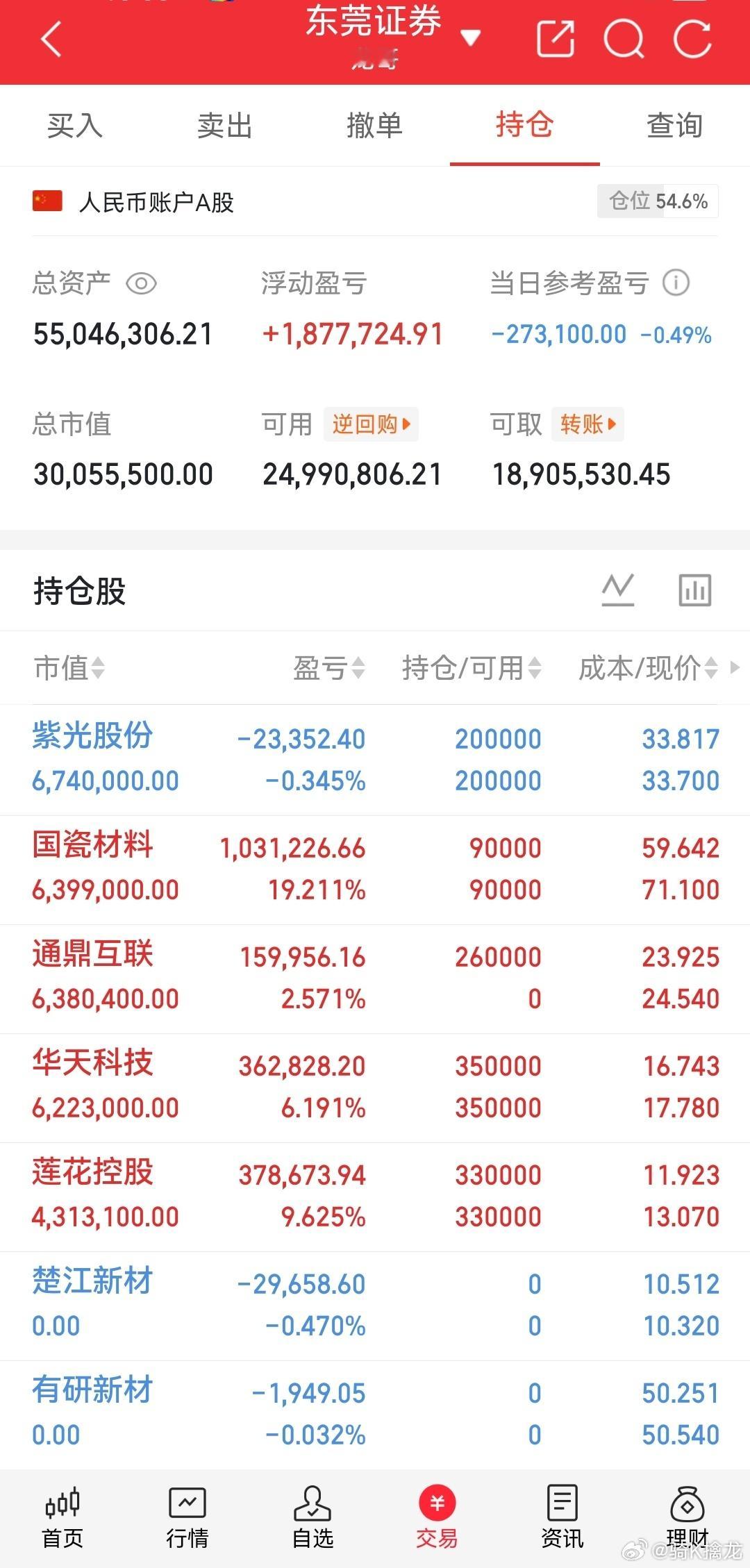 龙哥我的实盘记录来了！ 今日持仓： 通鼎互联 上机有研新材 下了楚江新材 下了紫