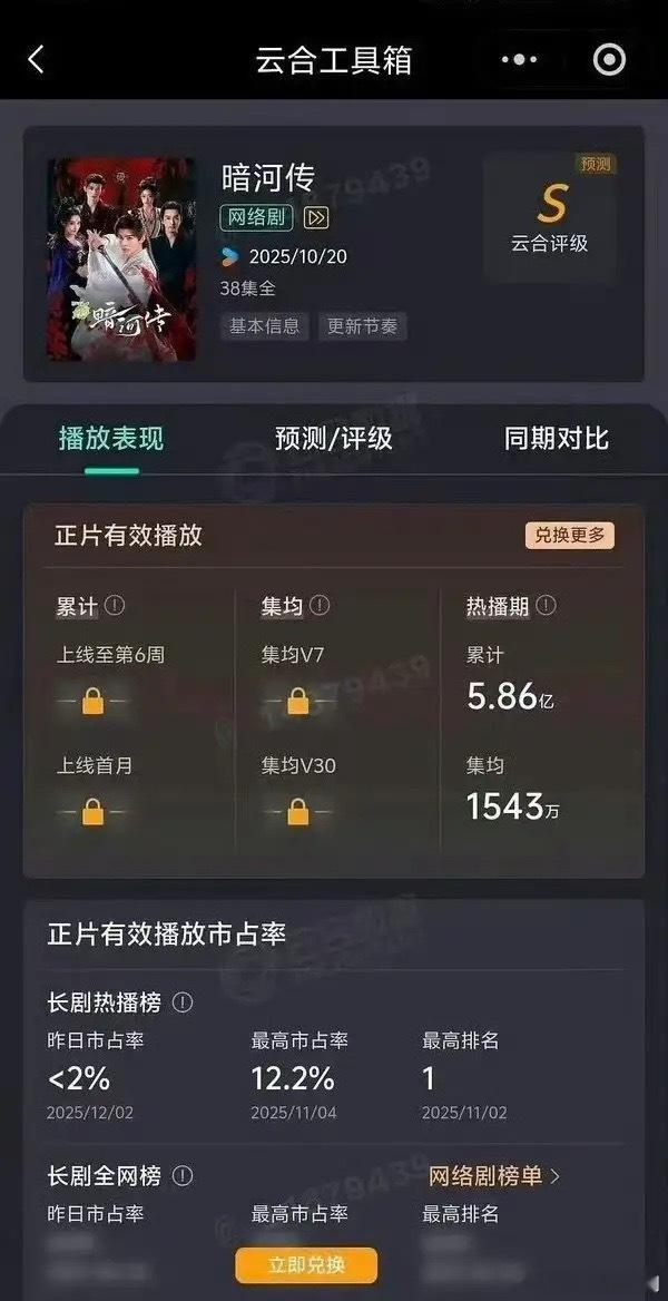 暗河传云合集均1543万 《暗河传》云合集均 1543 万的成绩彰显热度，剧情与