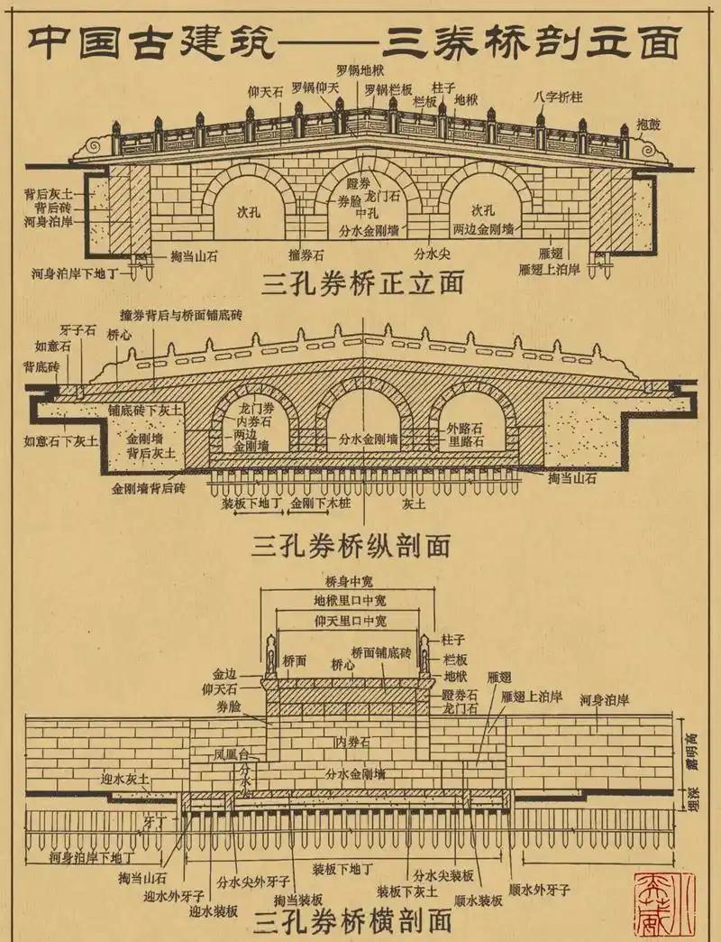 宋代桥梁的桥墩布局，看似随意，实则蕴含着深刻的科学考量。与常见的机械均匀排布不同