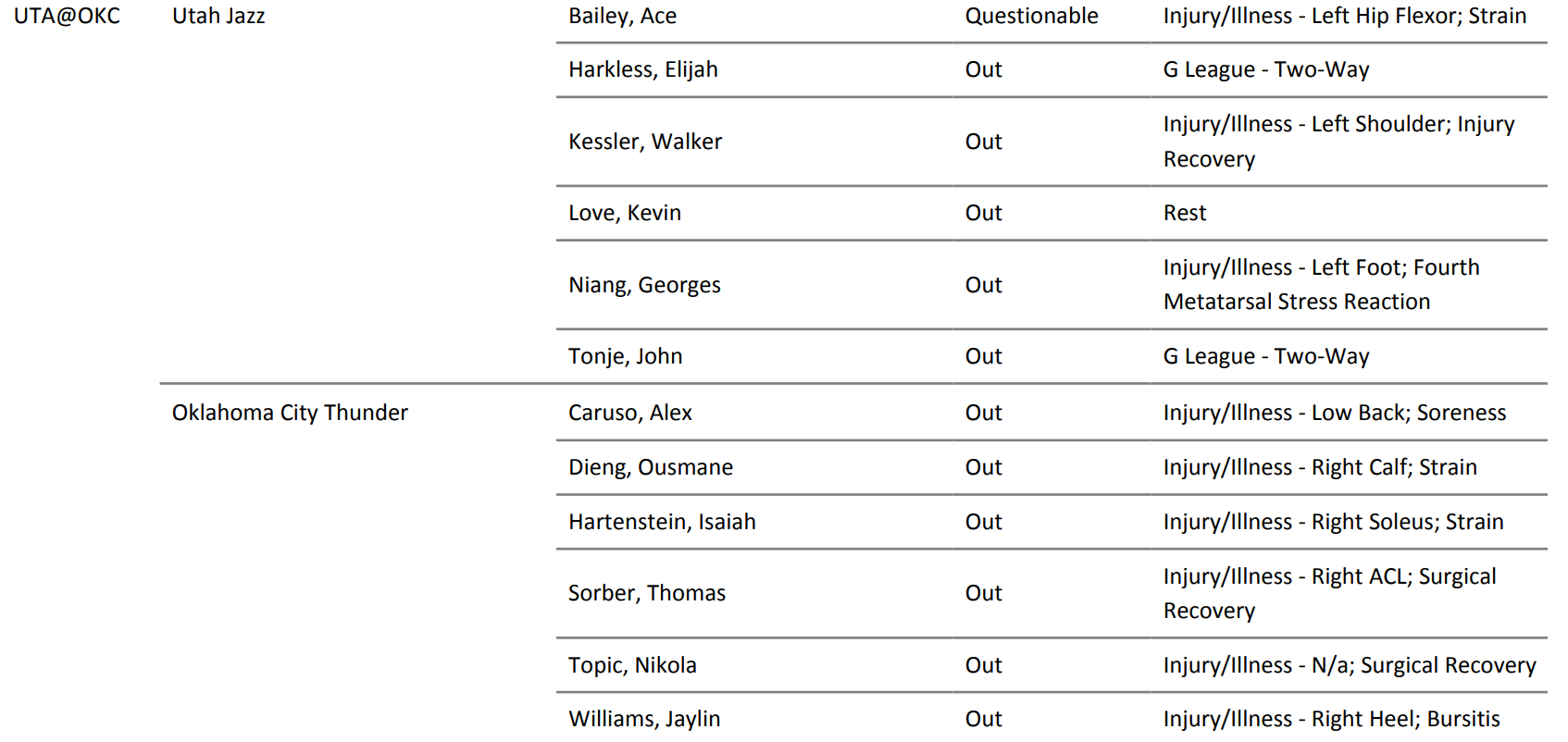 明天上午九点，雷霆将在主场迎战西部第十三的爵士，你雷将身穿白色球衣，而对手则是紫