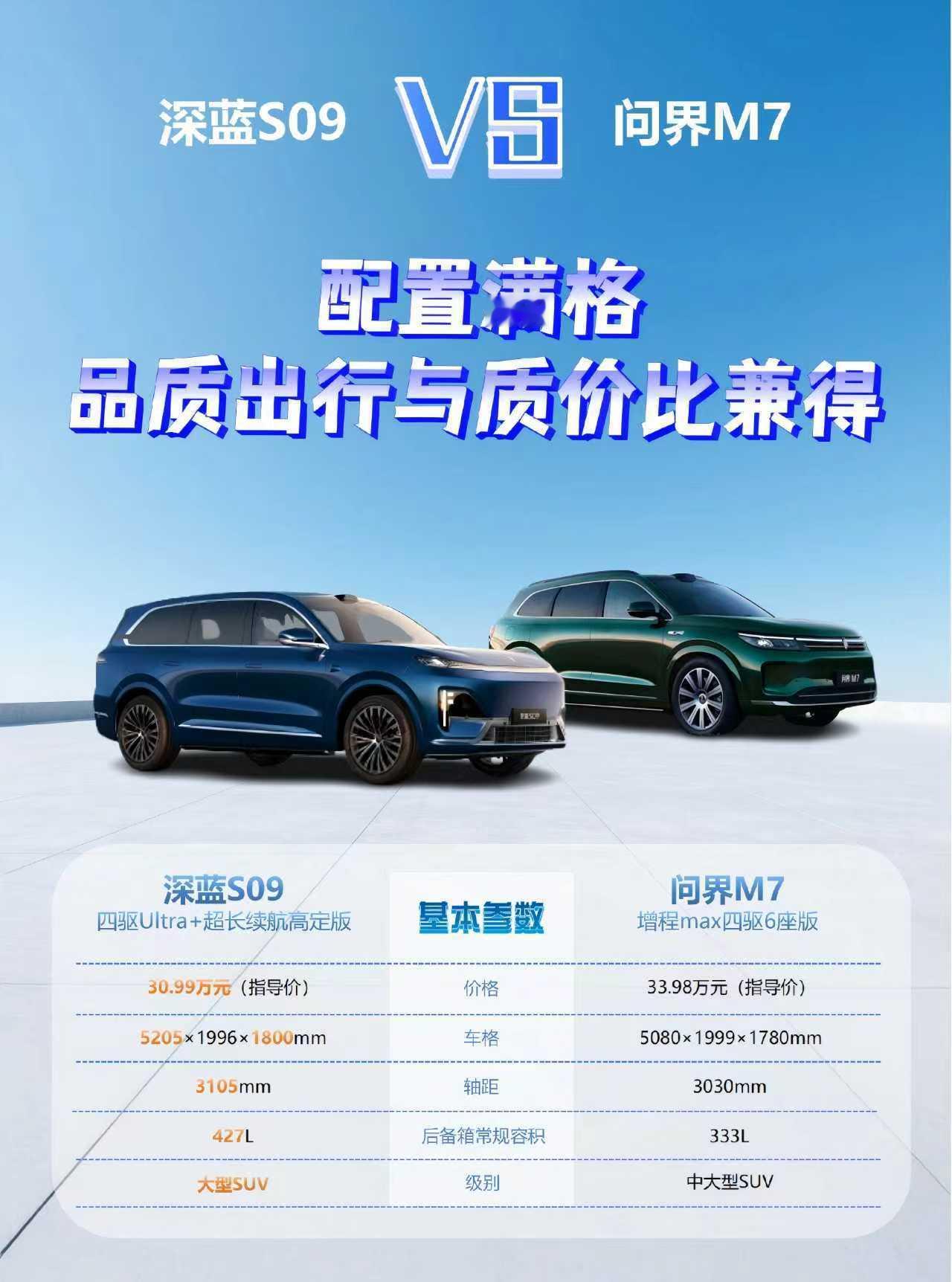 深蓝S09与全新问界M7都是华为技术同源。深蓝S09四驱Ultra+超长续航高定