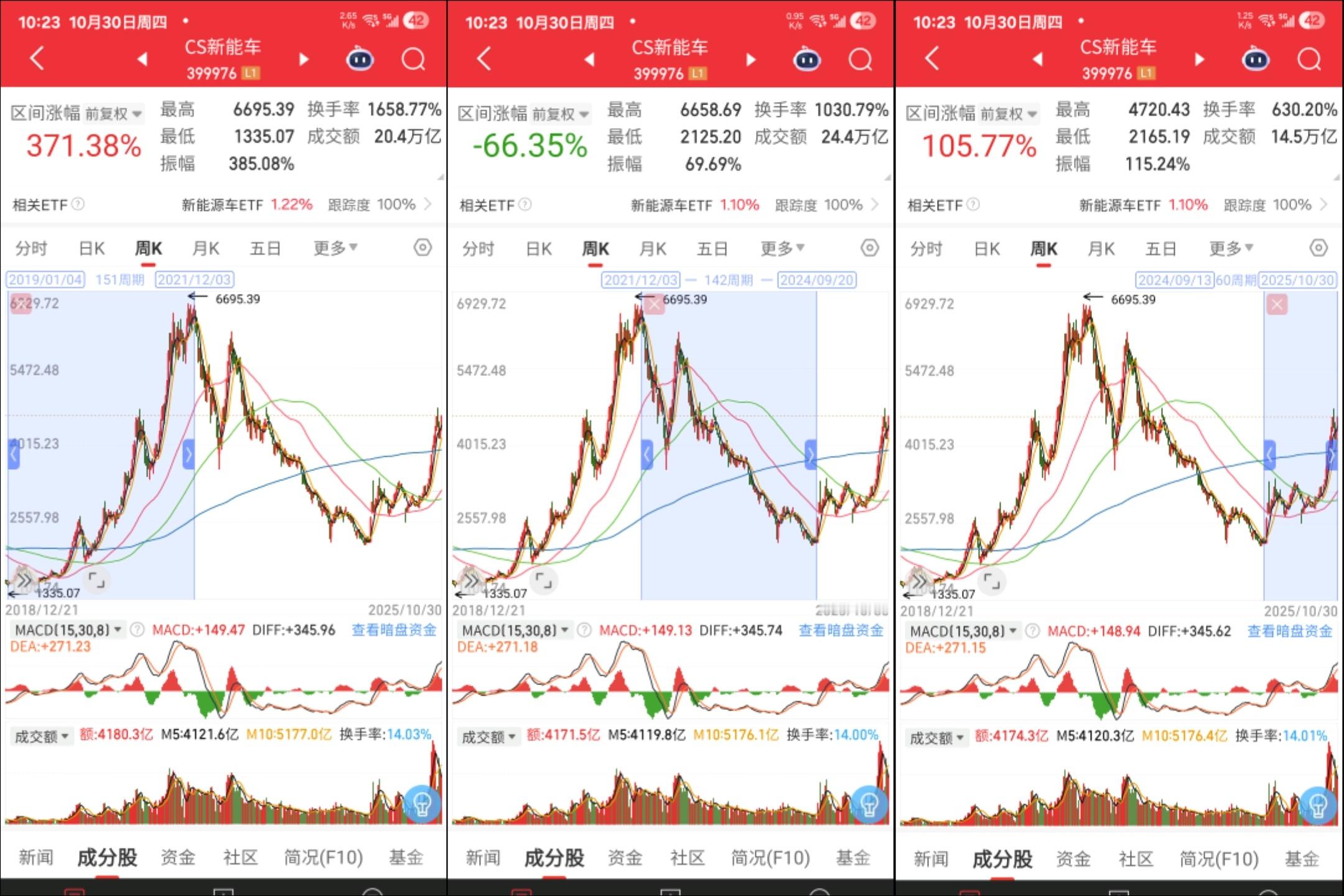 10月抽奖帖来了。是涨跌周期共同构成了这个交易市场。而你作为一个投资者来说，身处
