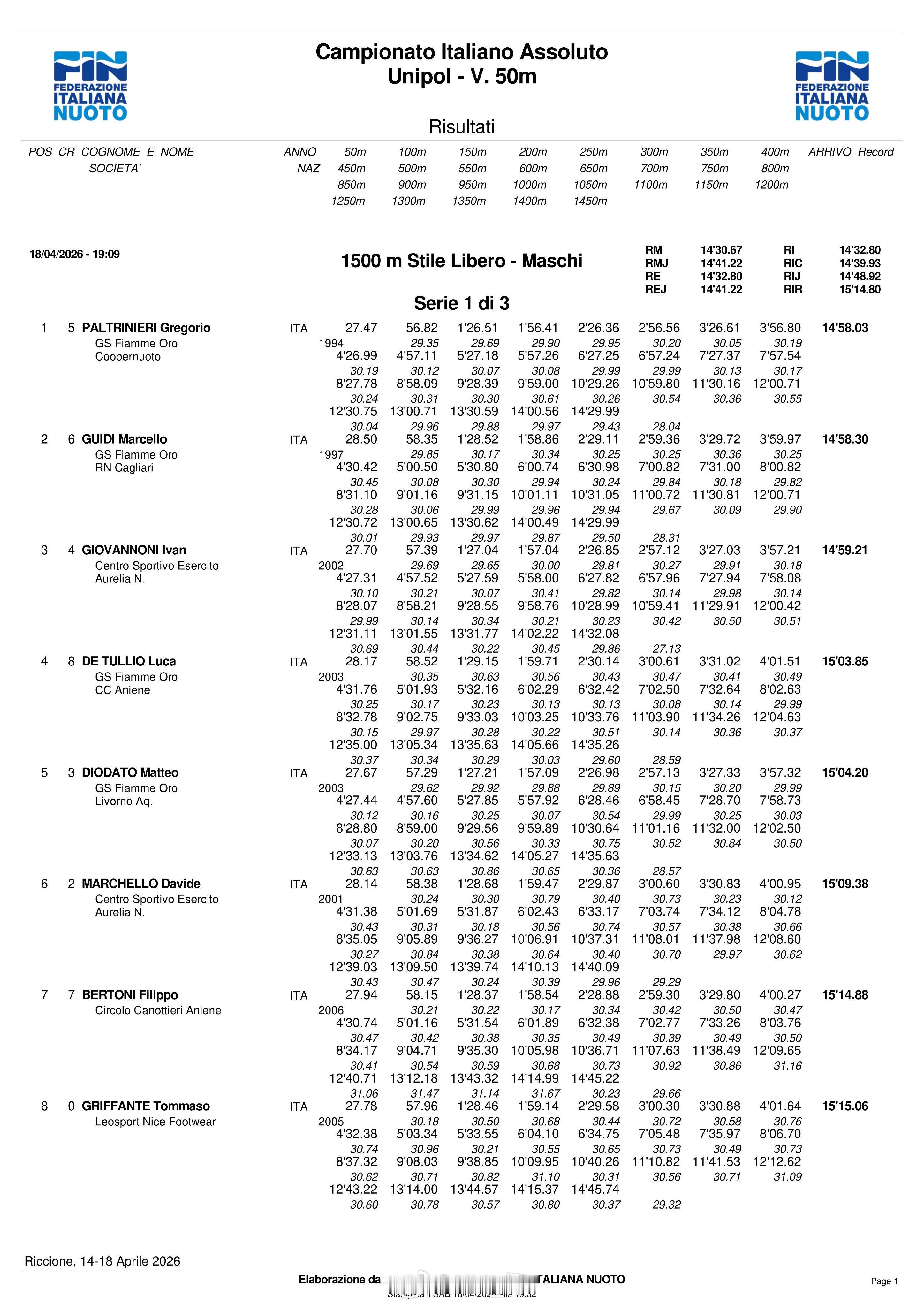 意大利游泳锦标赛 最后一天决赛男1500自：Gregorio Paltrinie