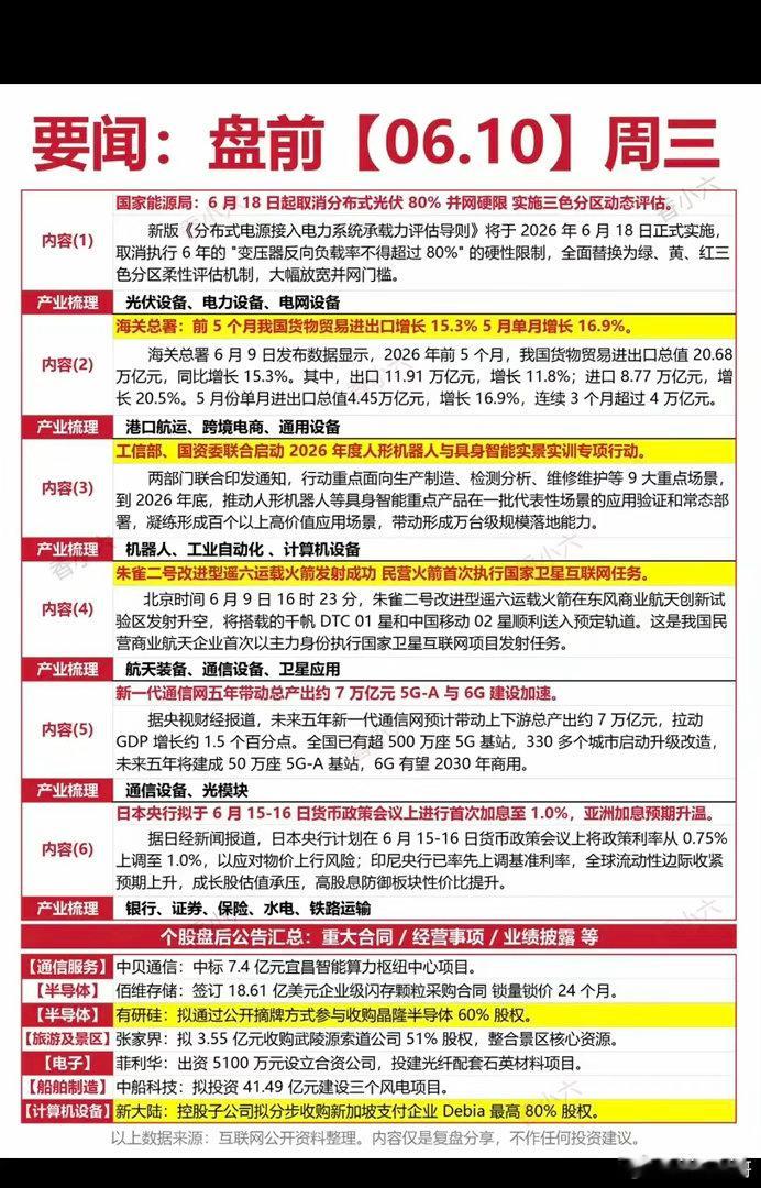 6.10周三  财经热点新闻参考！1.光伏、电力电网2.港口航运、跨境电商3.机