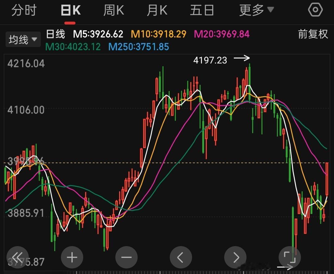 伊朗和美国这算是停战了吗？今天没注意看新闻，结果大盘高开高走，等我打开电视才发现