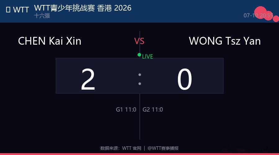 🏓 WTT青少年挑战赛 香港 2026 U13男单  |  十六强 CHEN 