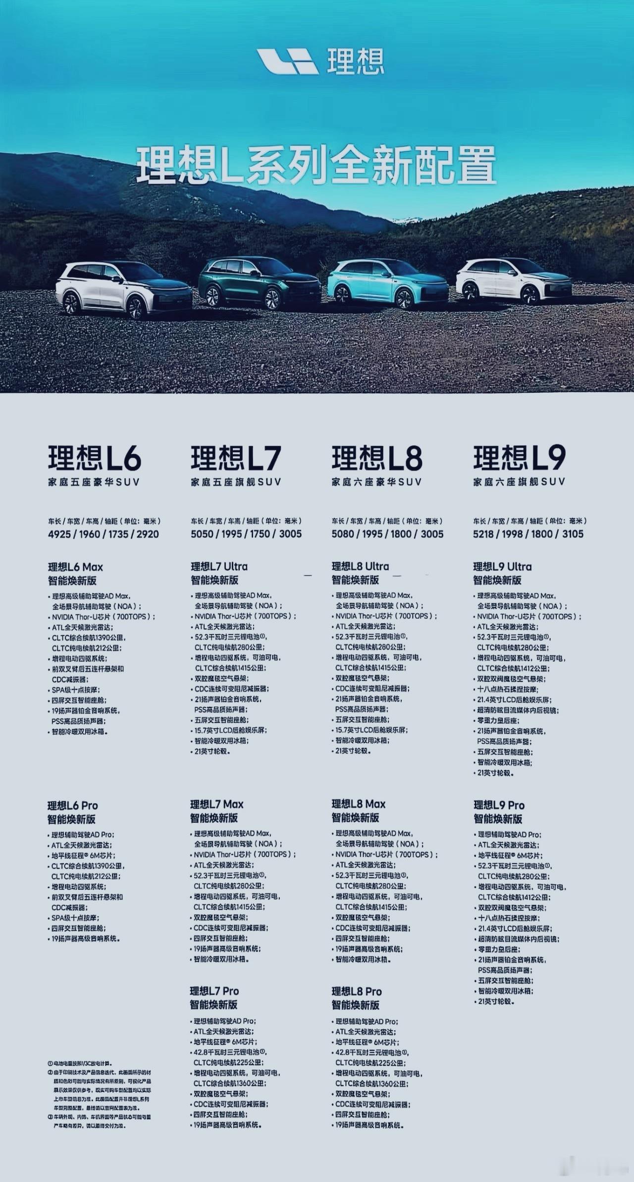 这图疑似是理想L系列智能焕新版的“水管爆了”？有没有可能是PS的？[思考]新能源