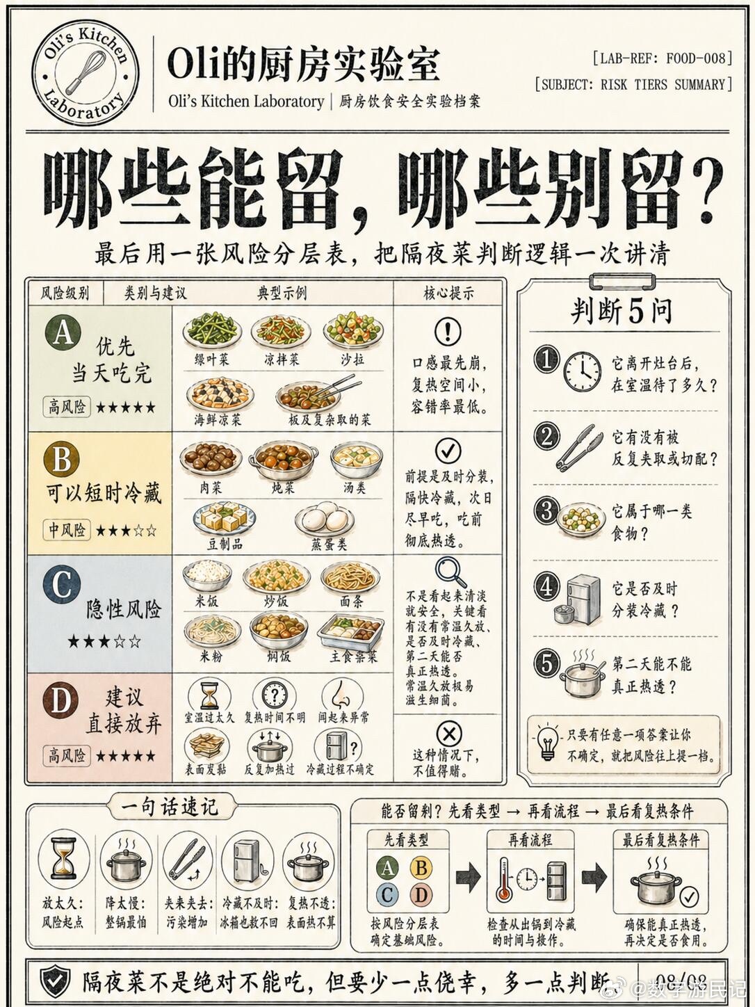 深夜隔夜菜，真的还安全吗？最近很多人问：隔夜菜到底能不能吃？绿叶菜是不是隔夜就有