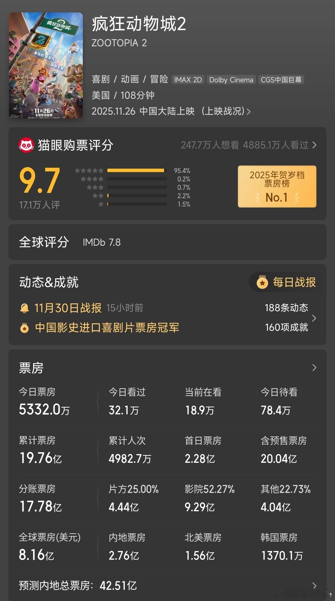 人民群众喜闻乐见，你不喜欢，你算老几？哪有什么影视寒冬，有的是烂片寒冬，《疯狂动