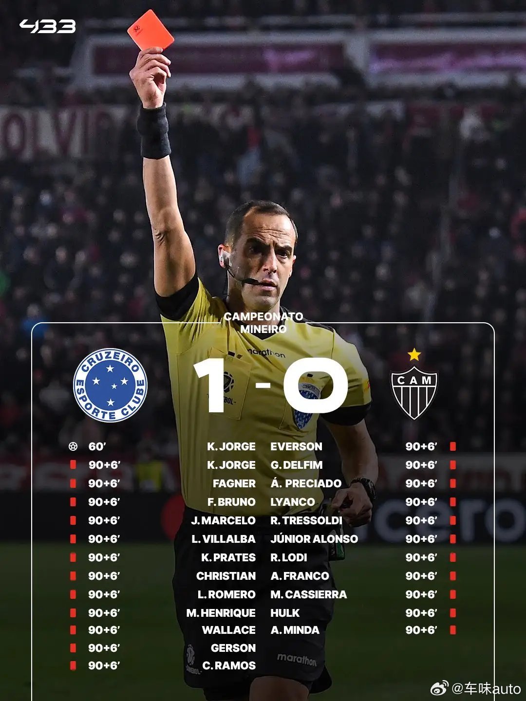 这比赛   不得鸟 