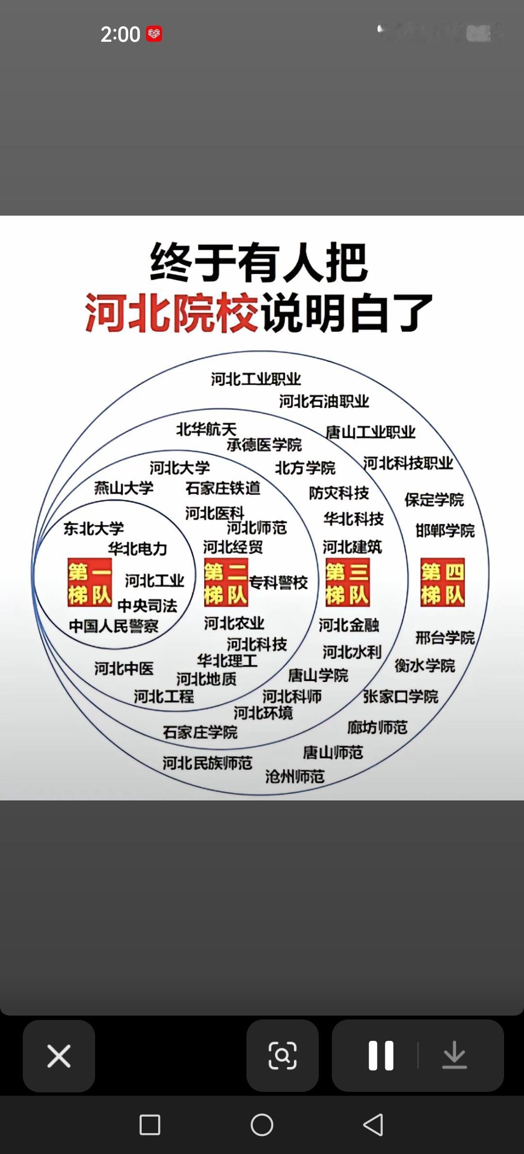 普通高中也能出学霸
不是考上好大学的学生都来自重点高中
只要孩子学习能力强、自控