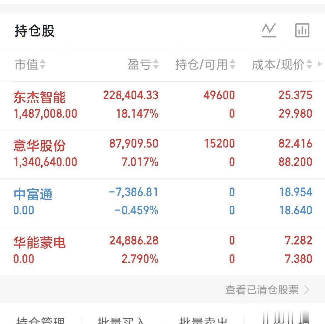菲菲6.2晚间速报｜减持利空落地+龙虎资金拆解📌晚间批量公告来袭，6家个股减持