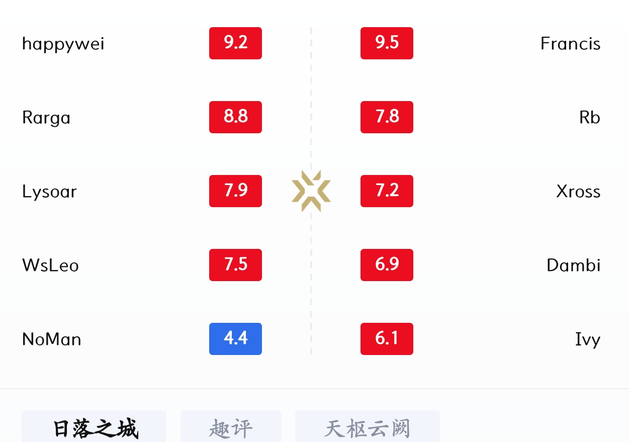 评分确实友善！XLG确实是站着走的！别明天打完1-16就可以蔚蓝边际作曲作词进度