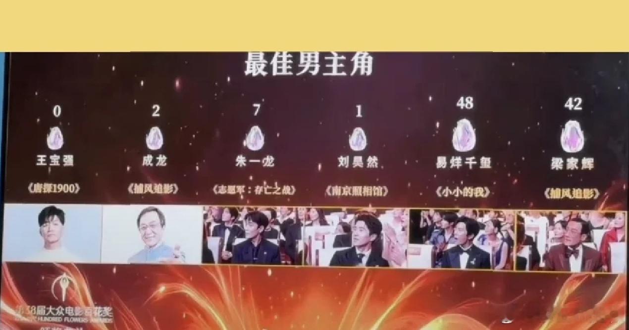 前两天刷到这个，从每人只有1票的情况考虑，出现候选者是0票的情况概率还挺大的..