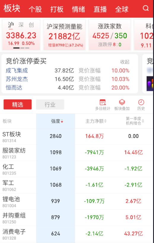 主板开得非常克制，不给大高开砸。 ​​​