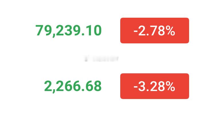 再创日内新低，套了低位空的给机会了！！ 