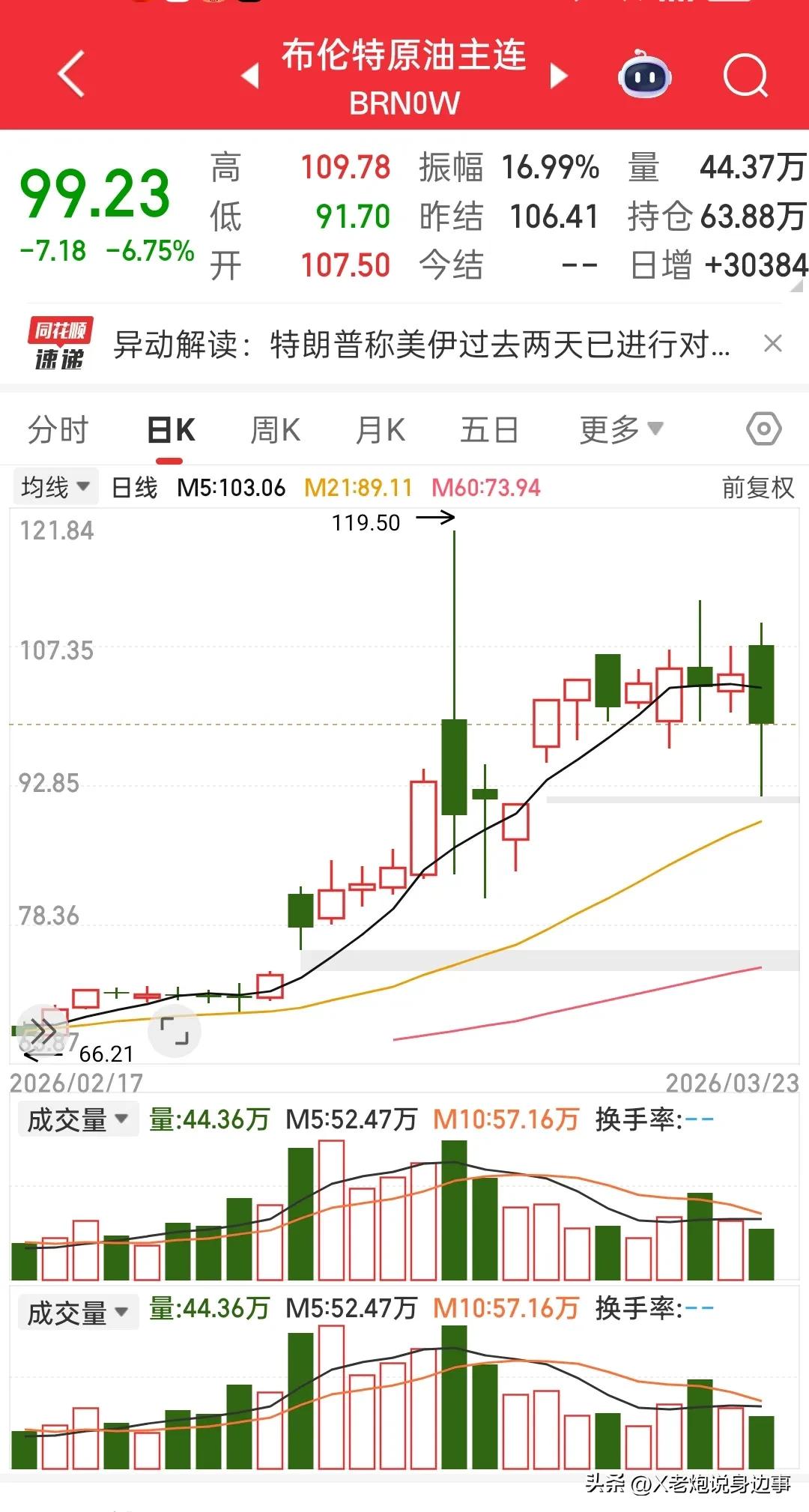  
 
真的绝了！白天涨，晚上跌，这波油价过山车，给A股明天送大红包了！
 
家