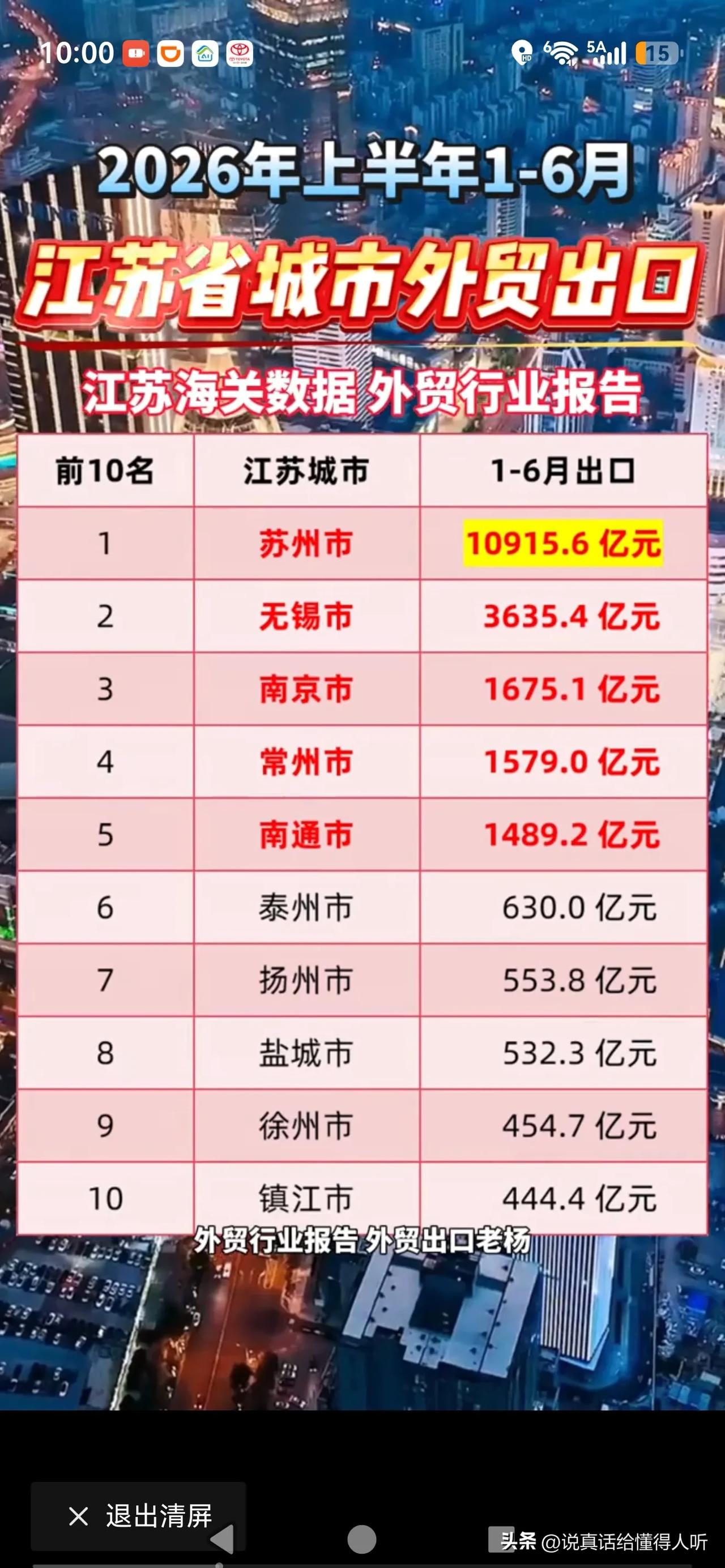 徐州还有什么呢？还不低调务实