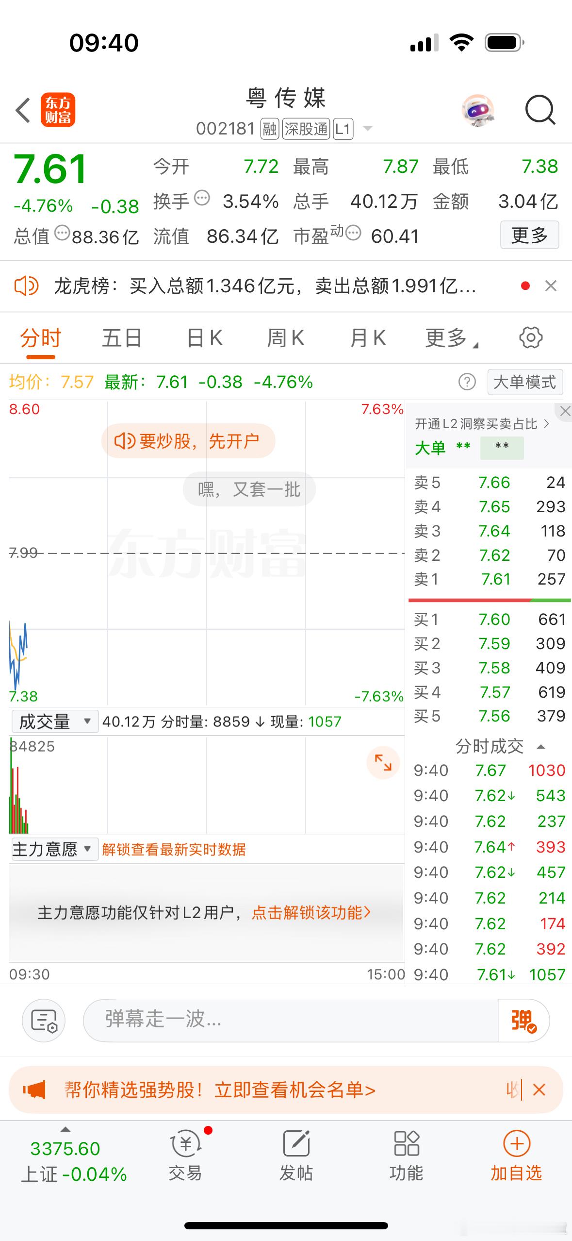 周五情绪退潮，高标易明医药和粤传媒竞价开盘就不及预期，就注定当日情绪降温，跌停5