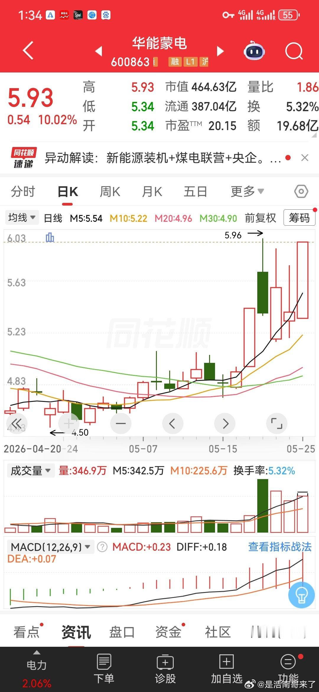 兄弟们还有谁今天直接三支板！就问做浩南的粉丝开不开心！168整起来 