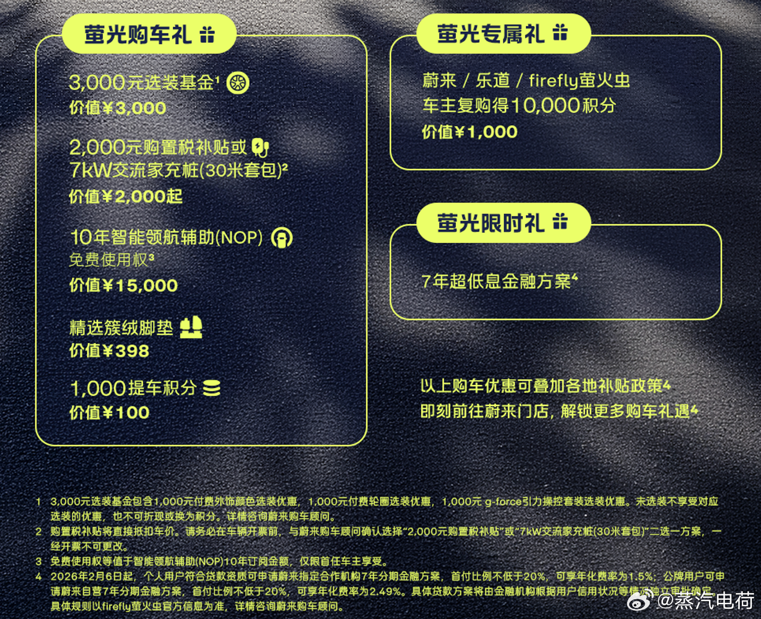 进入到3月，蔚来萤火虫品牌跟进的新的优惠政策，主要是“7年超低息”，还有2000