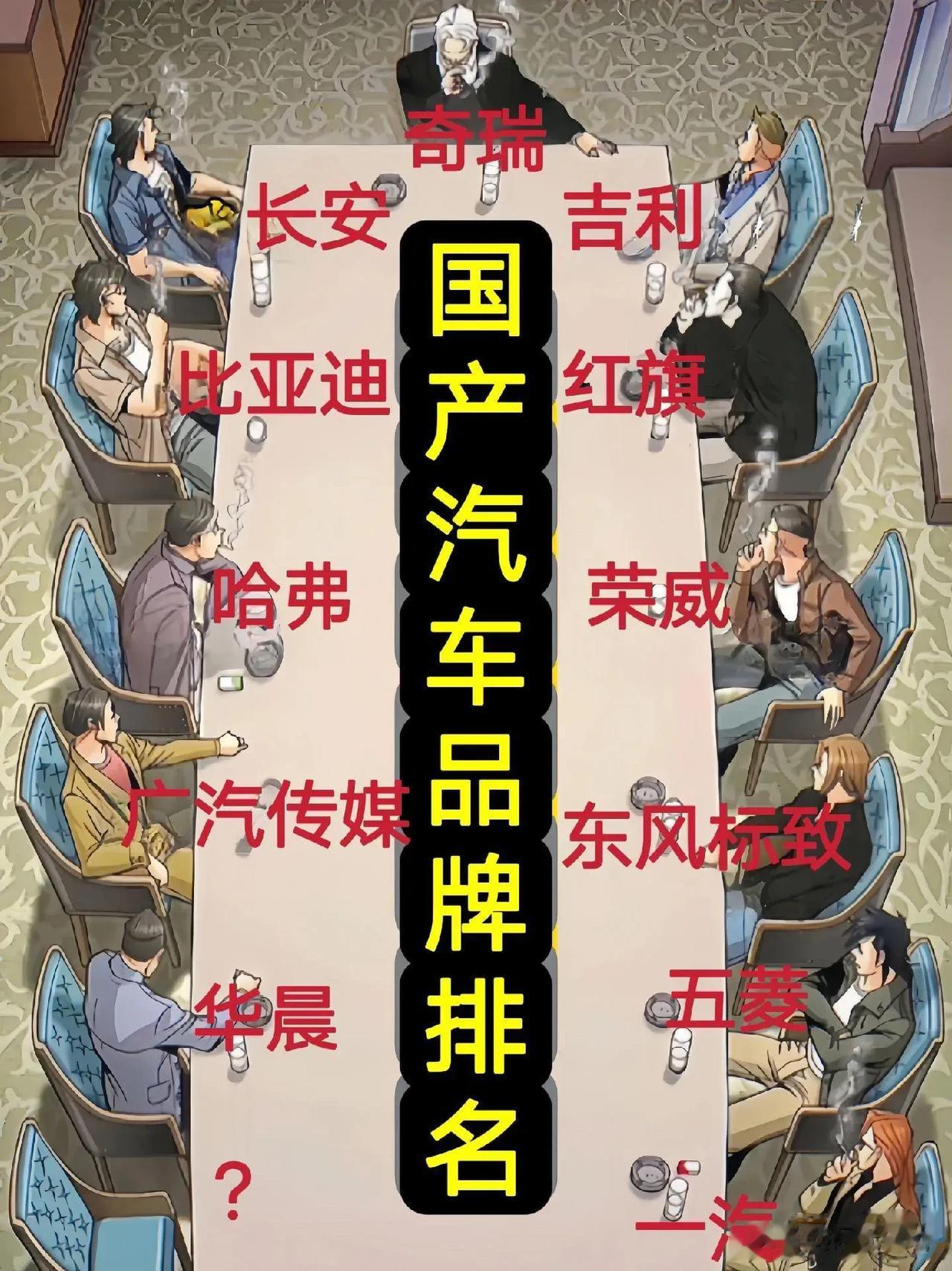 这是谁排的？国产汽车品牌排名，奇瑞坐这个位置有不服的吗？