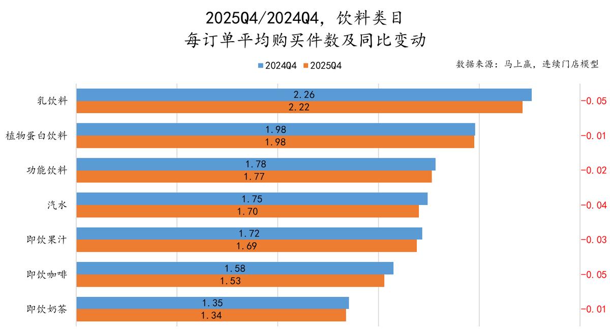 数据首发丨2025Q4线下零售速报