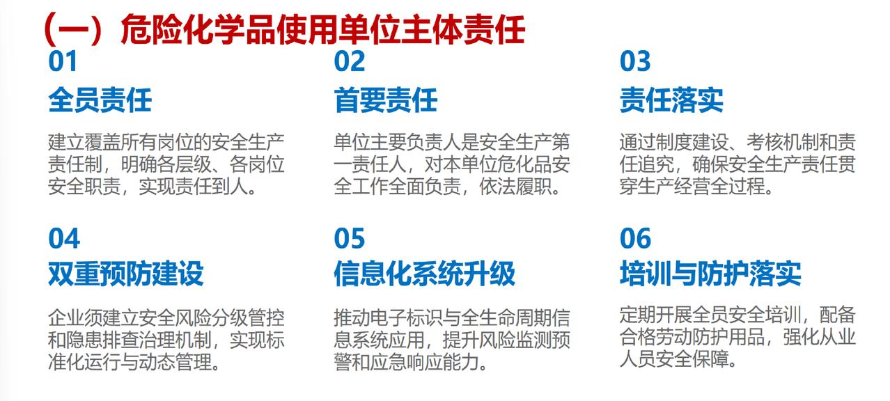 别再用手工台账骗自己了——危化品需要的是一个“会报警”的系统
纸质记录上写得再漂