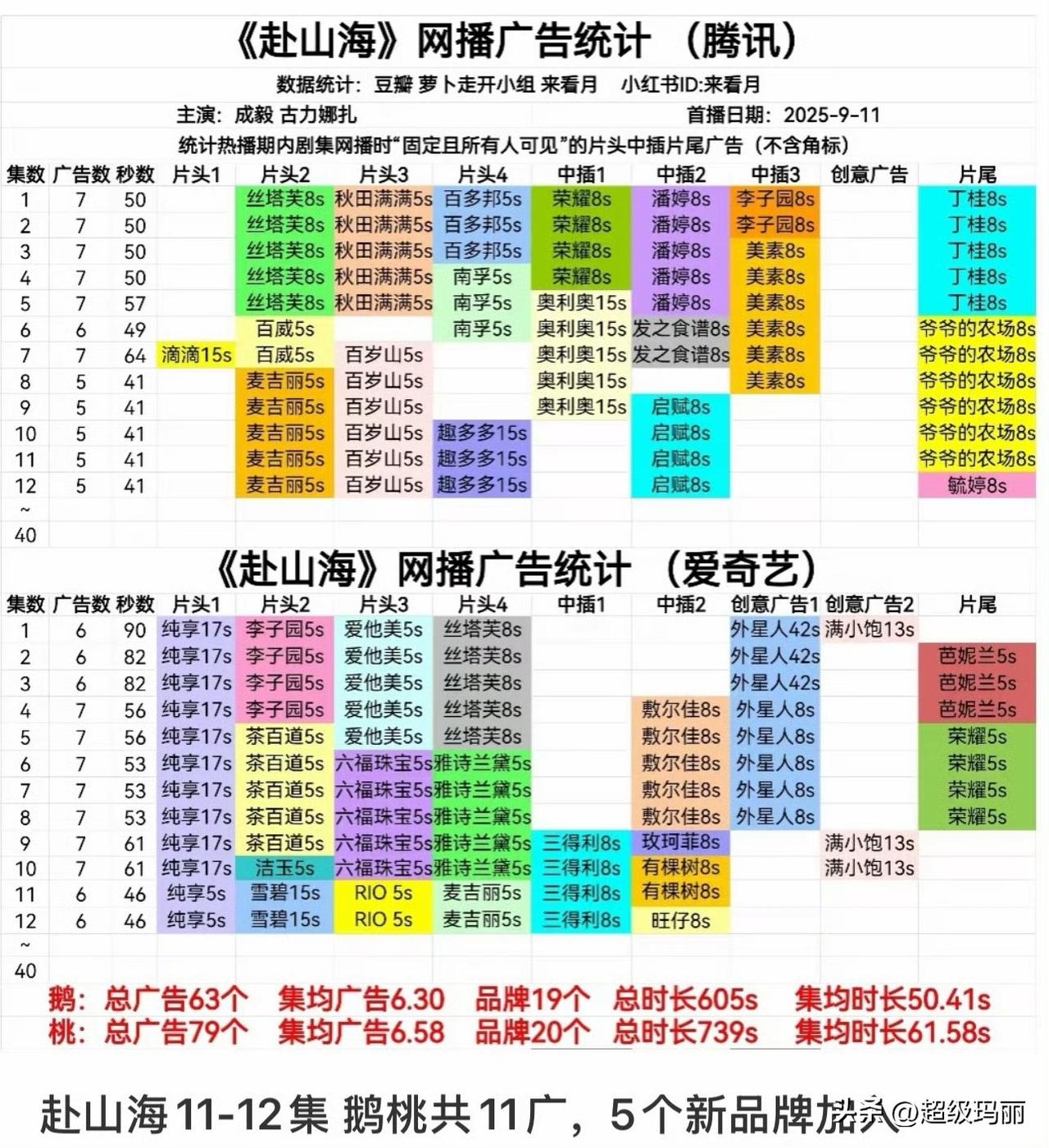 913云合  赴山海28.6%
913酷云  赴山海30.8％ ​​​
新更的两