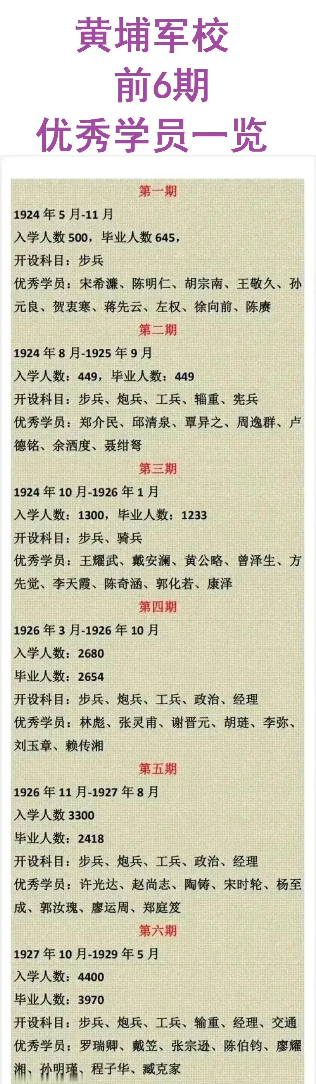 黄埔，太牛了！
太多牛人…[赞][赞]