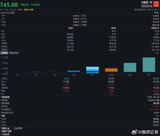 【宇树跌超17%，股价最低触及750元】宇树大跌 C宇树跌超10%，股价最低触及