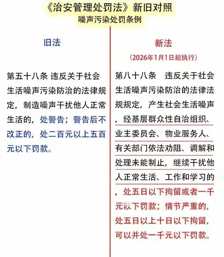2026年起，噪音扰民可拘10天！公安接手专治“耳边糟心事”
 
凌晨被电钻声吵
