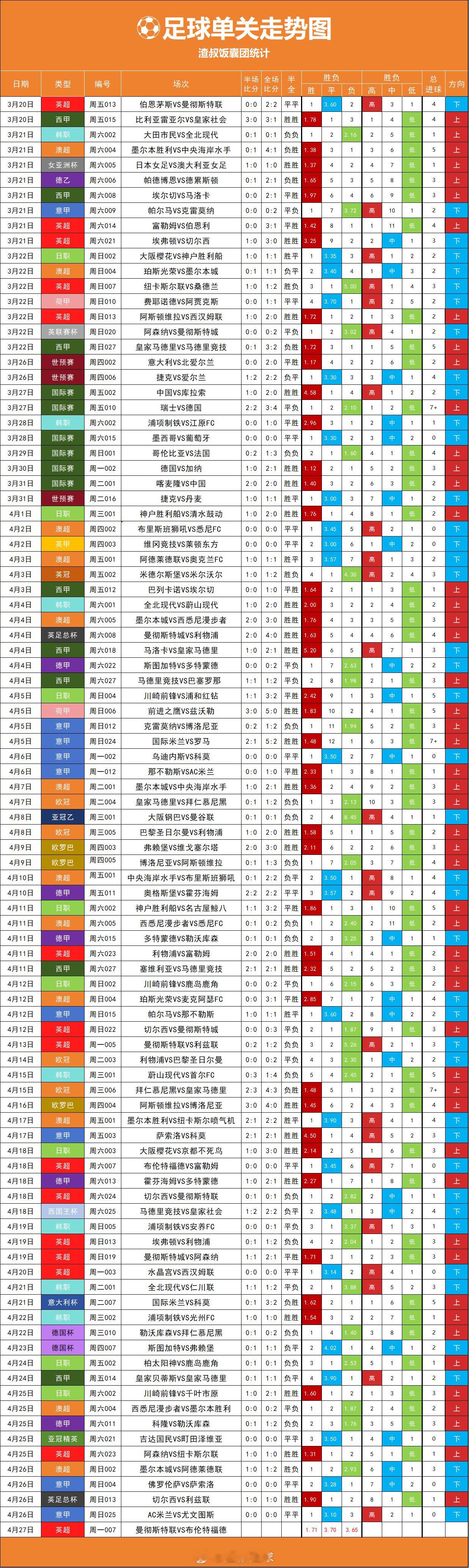 足球单关走势图 