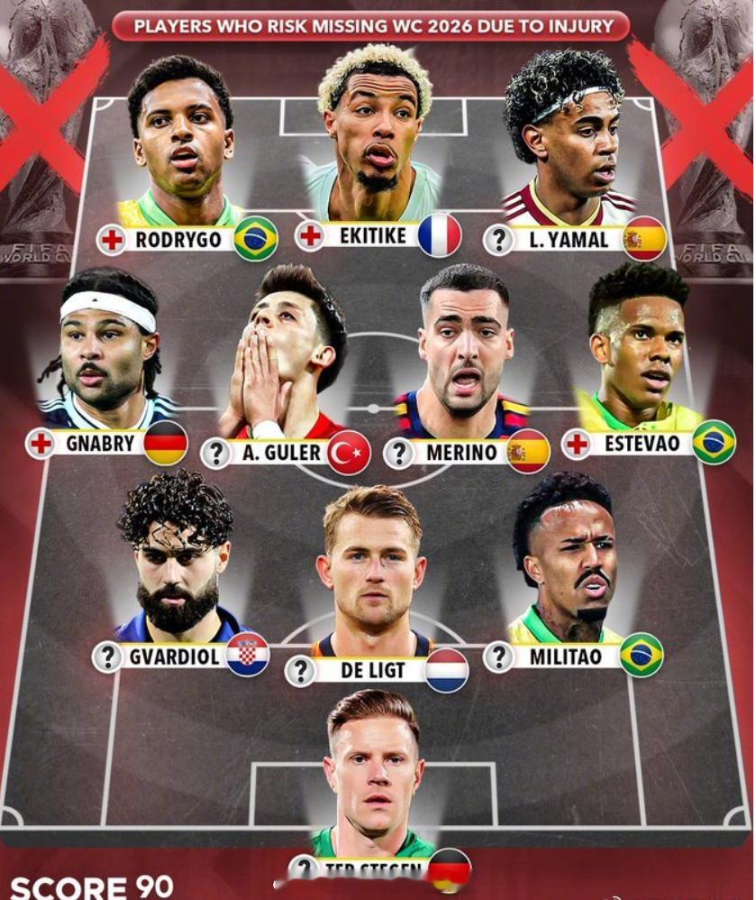 伤病潮来袭⚠️詹俊发文热议足坛伤情！赛季步入收官关键阶段，多名球星接连倒下，提前