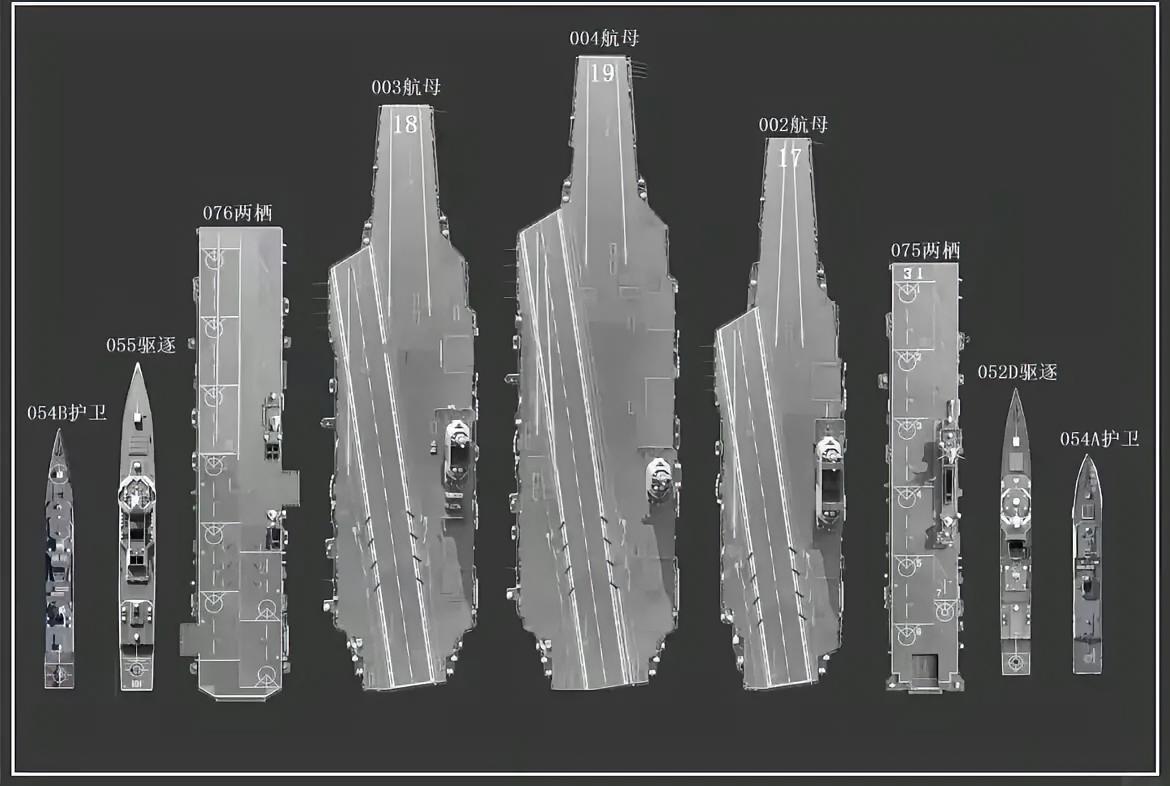 这是中国海军现役的、海试的、以及在建的主力大型水面舰艇的同比例对比图，非常直观的
