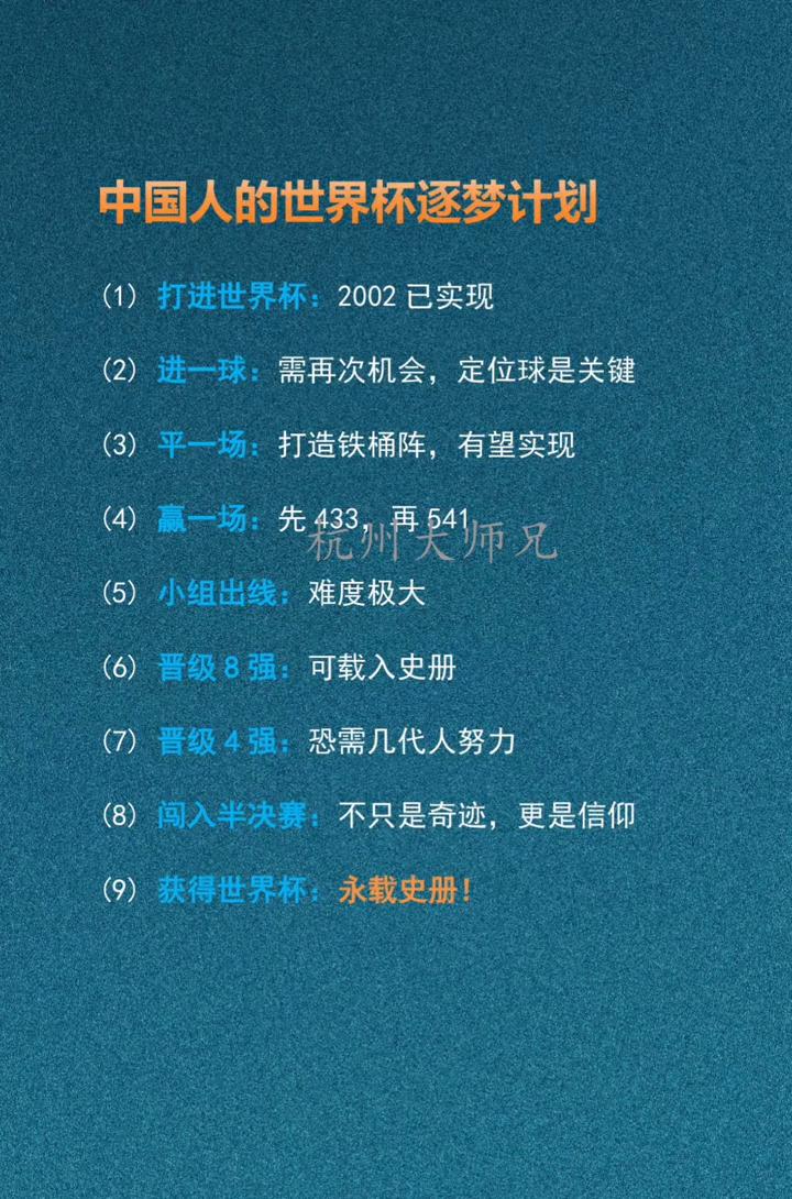 中国人的世界杯逐梦计划

·(1)打进世界杯：2002已实现
·(2)进一球：需