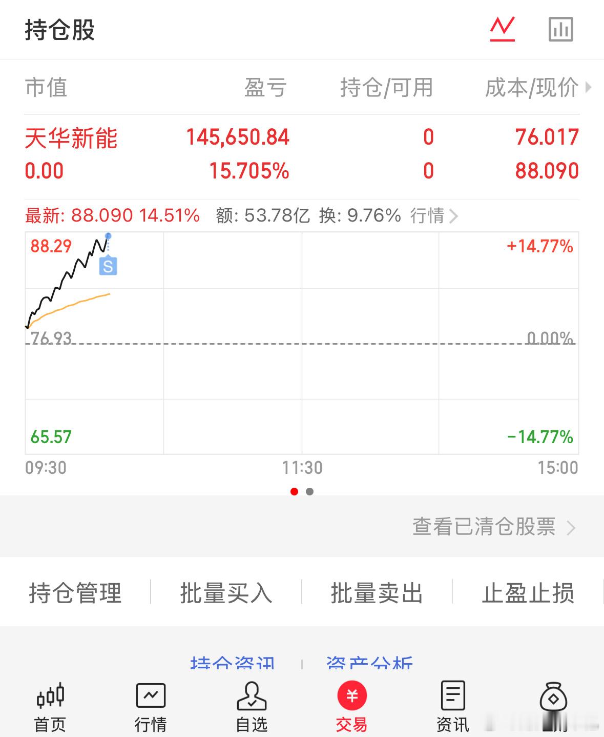 天华新能已止盈，恭喜跟车的老铁们 