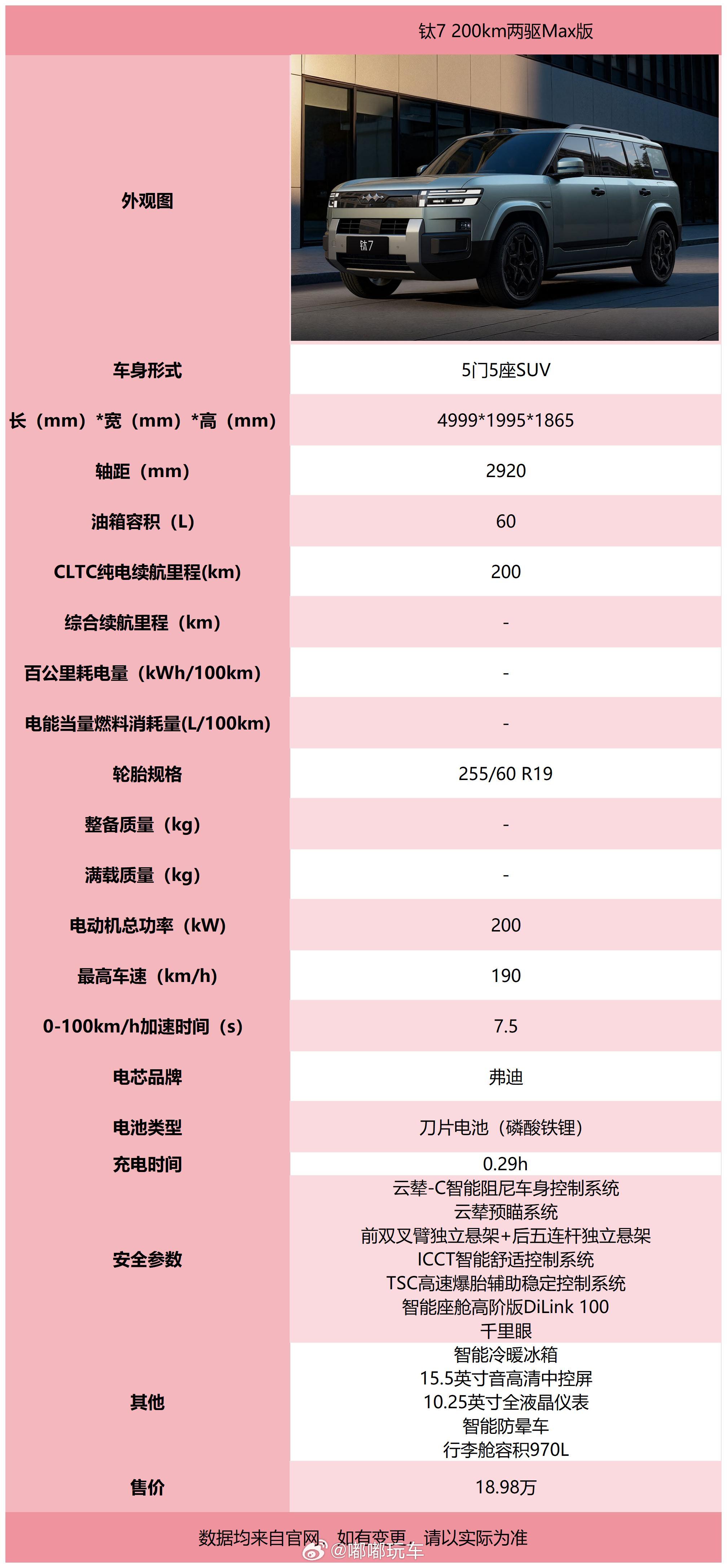 这两天沉浸在抢到我担演唱会门票的喜悦中，都忘了钛7发布了！！！我的错！！！今天补