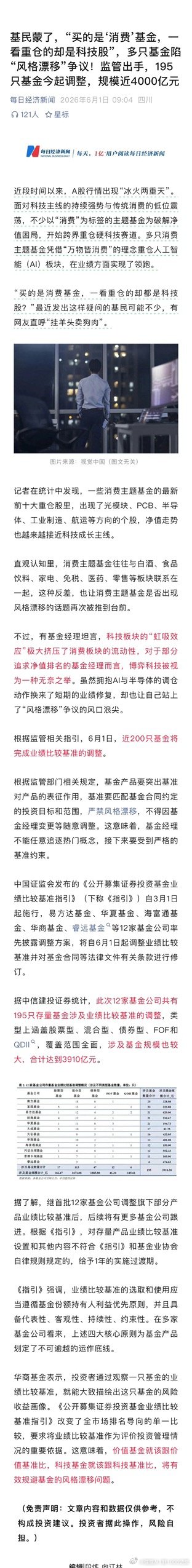 基民蒙了，“买的是‘消费’基金，一看重仓的却是科技股”，多只基金陷“风格漂移”争