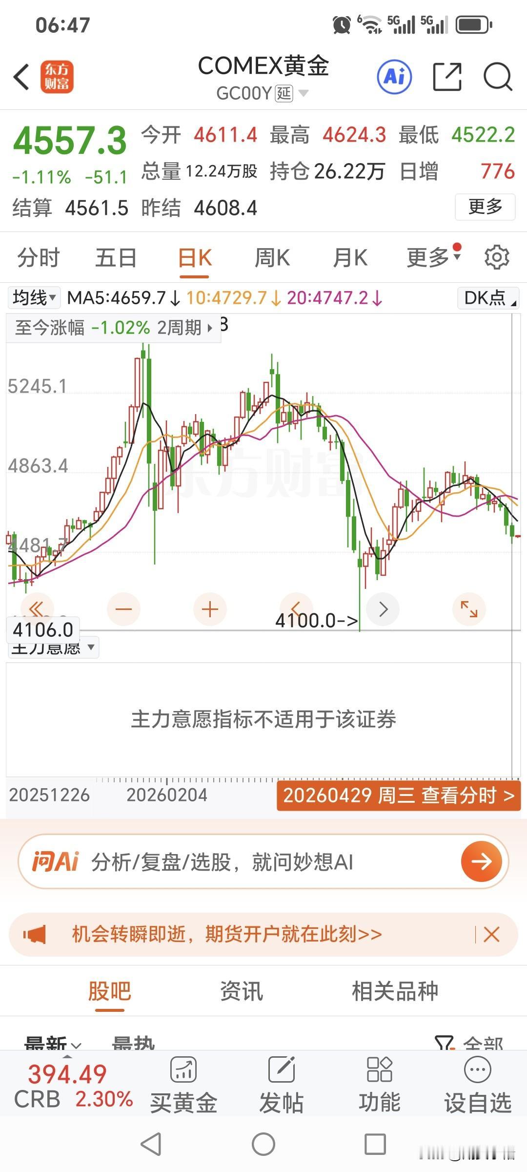 周四国际金价
高开低走，继续回落。
昨日开盘4611.4美元，
盘中最高4624