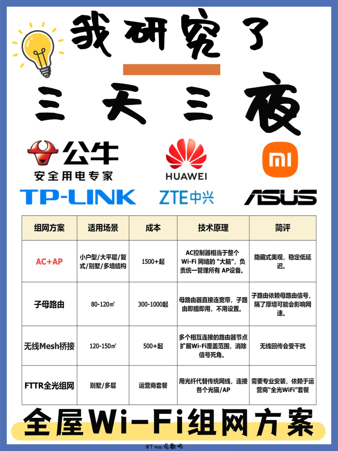 全屋WiFi组网方案推荐❗️公牛面板AP太省心