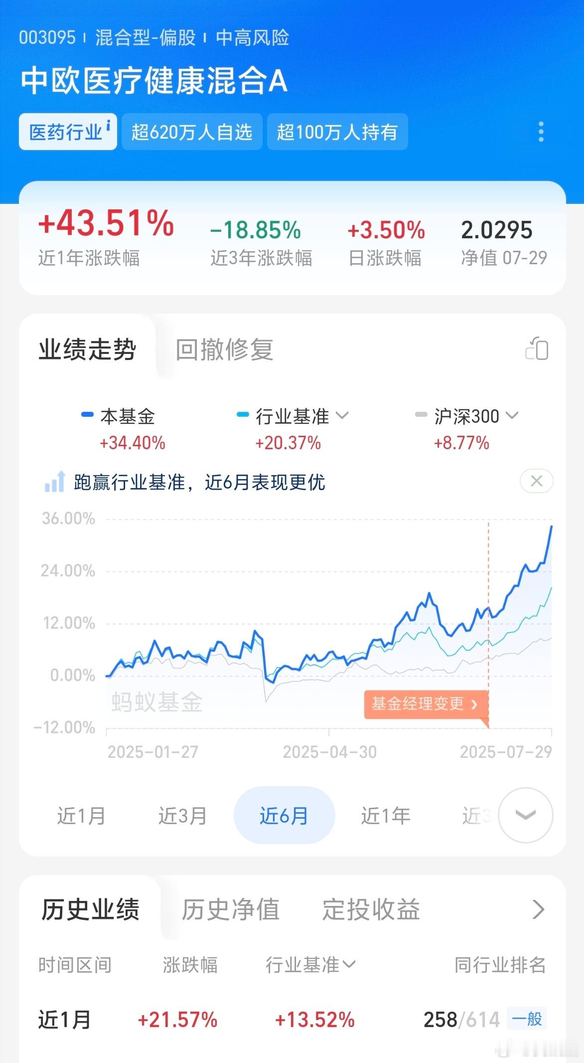 医药女神葛兰回归啦，近一年收益率大涨43%，很多时候潜伏一个超卖的赛道装死，比频
