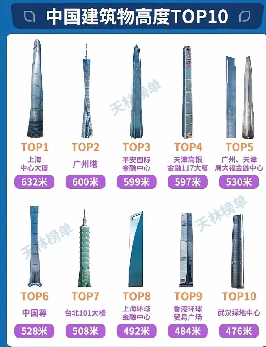 我国排名前十的建筑物，谁最好看谁最丑？ 