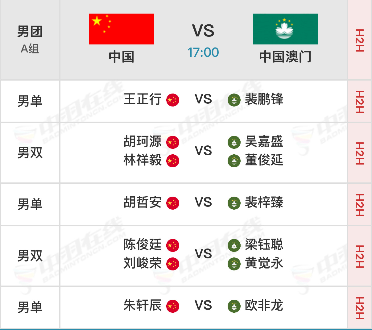 2026亚洲羽毛球团体锦标赛 小组赛第一天实时比分：网页链接 【男团A组】中国?