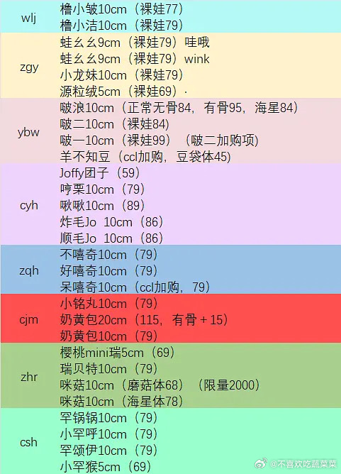 tg 2026年至今 各家szj接生娃娃汇总 