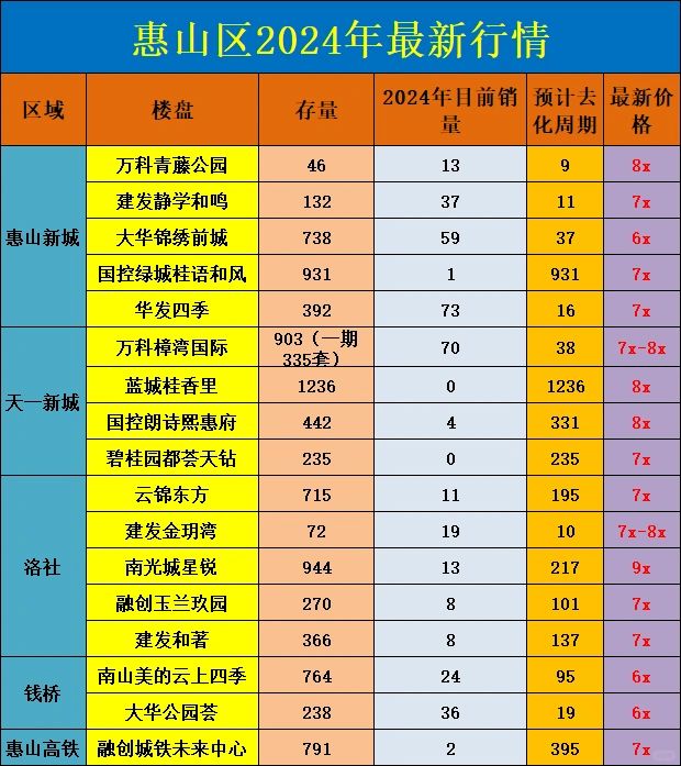 无锡买房，惠山区楼盘，最新行情分析