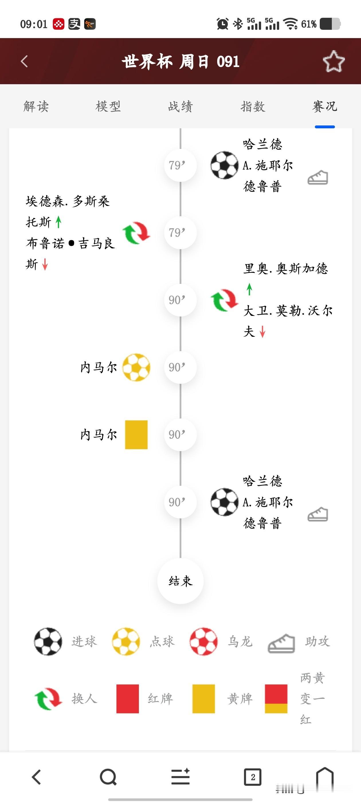 巴西一直都是那支名气十足，实力一般的劲旅！！！巴西🧬 巴西联队 巴西概况 蠟筆